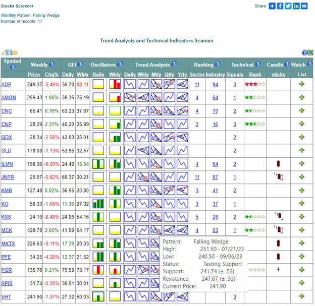 Falling Wedge Screener