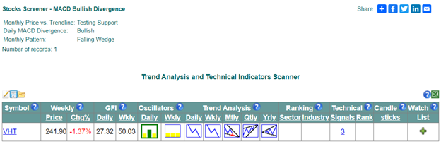 Stock Screener Falling Wedges