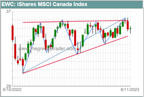 Horizontal Support Line (EWC)