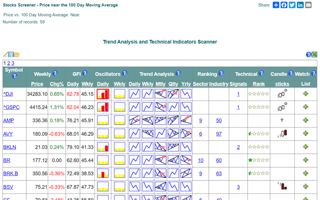 Trend Following Indicators Screener