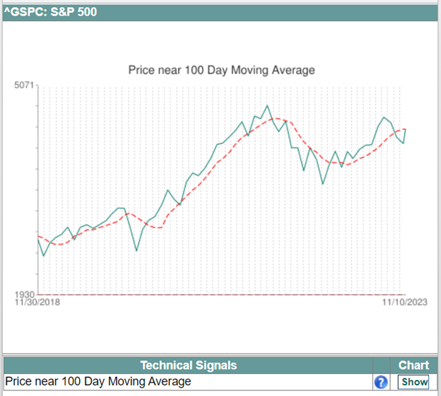 Trend Following Indicators Screener