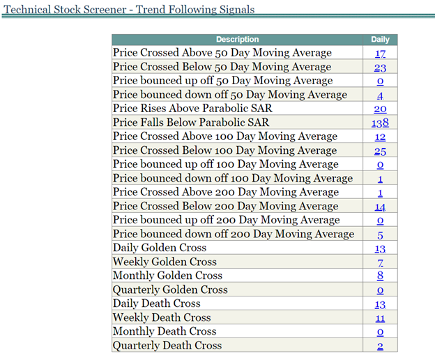 Trend Following Indicators Screener