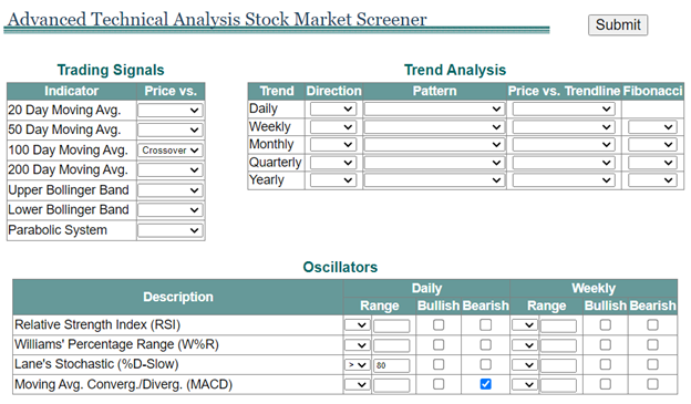 Trend Following Indicators Screener