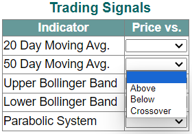 Moving Averages Filter