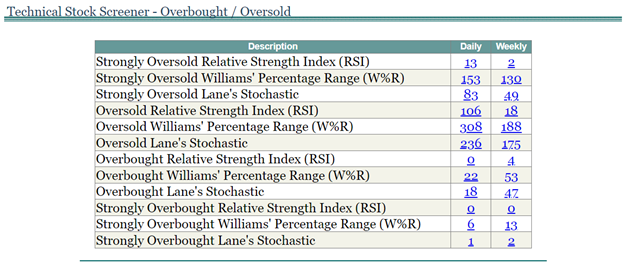 Technical Stock Screener – Oversold/Overbought RSI