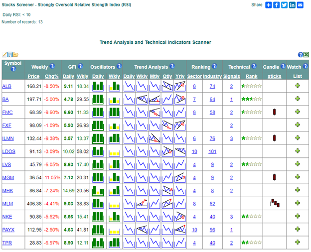 Technical Stock Screener – Oversold/Overbought RSI