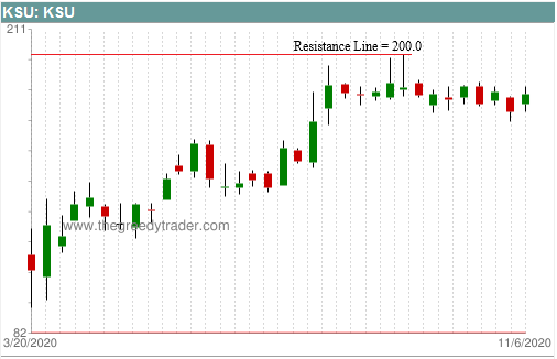 Round Numbers Resistance Line