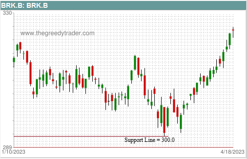 Round Numbers Support Line