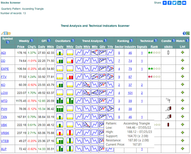 Stock Screener Page Ascending Triangles