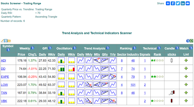 Stock Screener Page Ascending Triangles