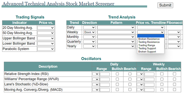 Support Resistance Trendline Screener