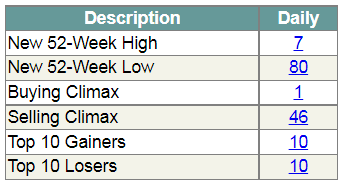 Weekly Gainers/Losers screen