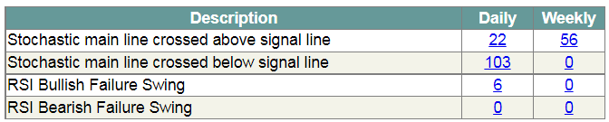 Oscillators Signals screen