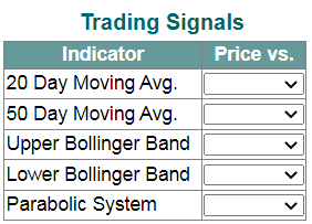 Trading Signals