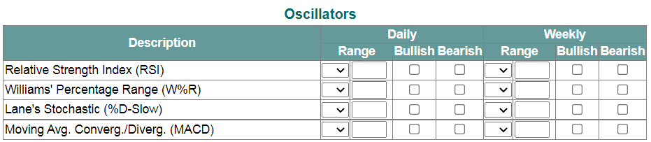 Trading Signals