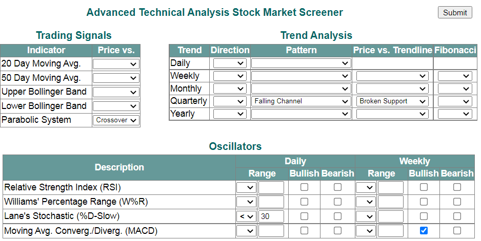 Trading Signals