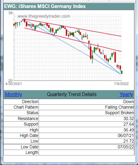 Quarterly Chart Pattern