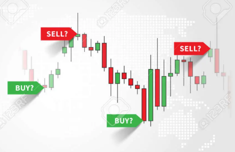 Technical Indicators and Signals