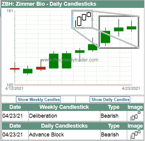 Candlestick Patterns