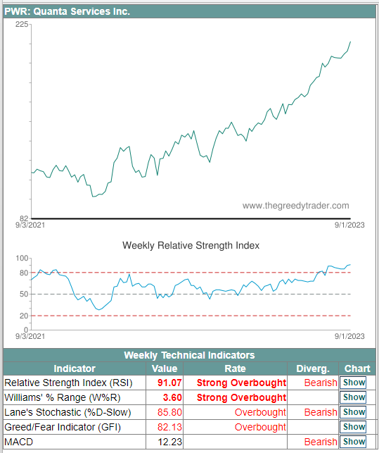 Technical Indicators Scanner shown