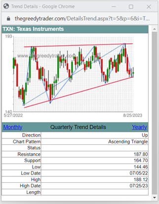 Trend Details Ascending Triangle