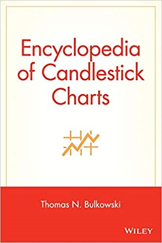 Candlestick Patterns