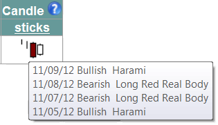 Candlesticks Column