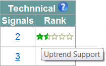 Ranking columns