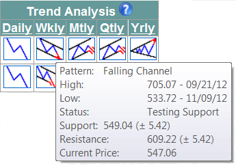 Trend Analysis columns