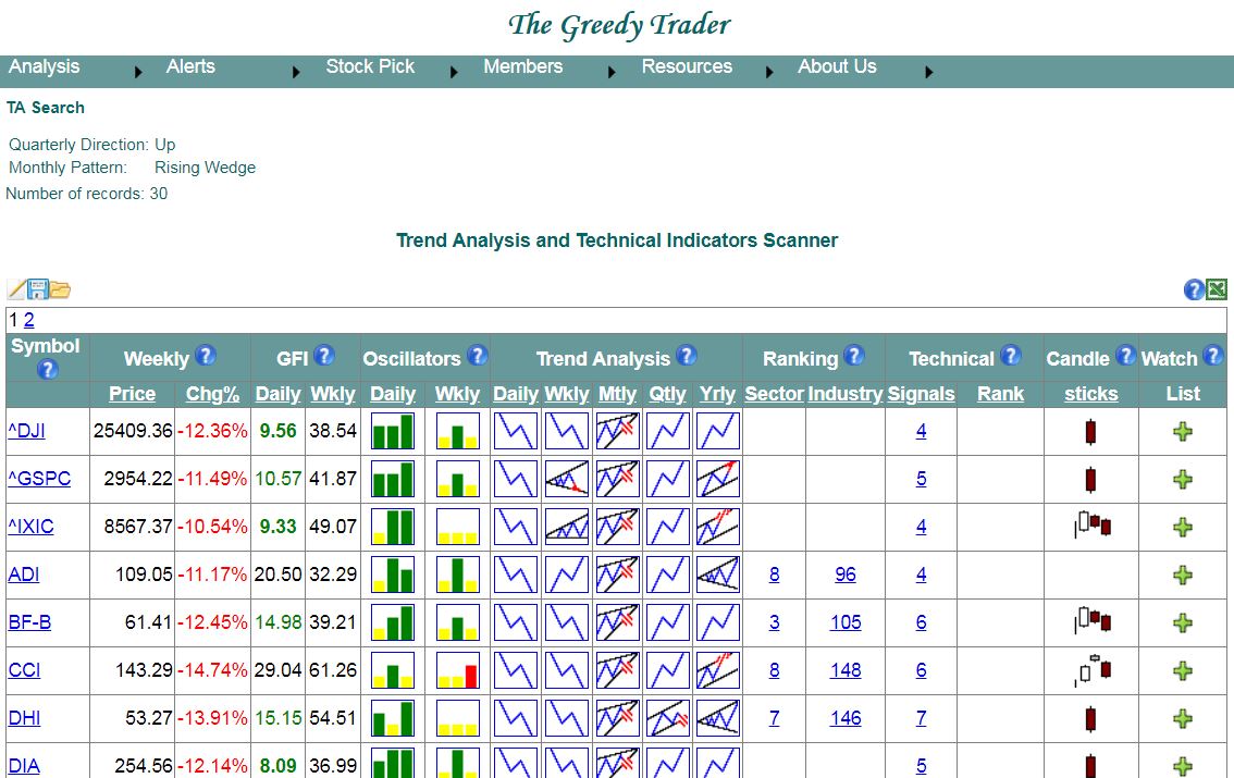 Trend Analysis Scanner